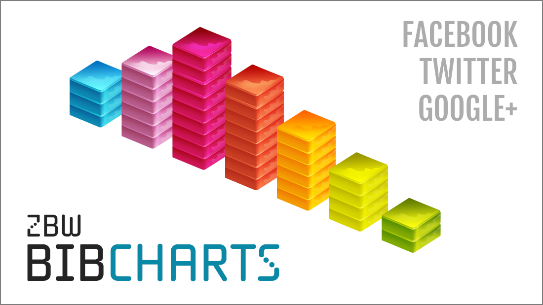 Die ZBW BibCharts sind zurück!