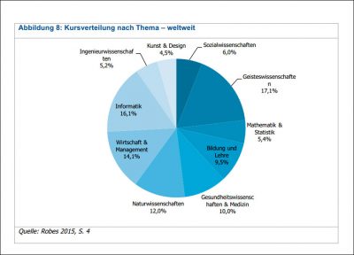 Grafik-Kursverteilung-Mediatalk-Blog-Bilder-1100×619 | ZBW MediaTalk