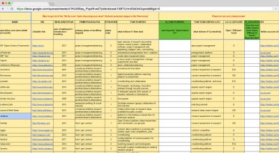 Research tools: From A for Altmetrics, B for Bench Work to C for ...