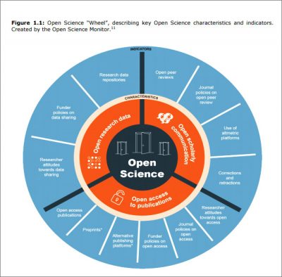 Open Science Report: How to Provide the Skills Researchers Need? | ZBW ...