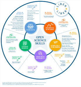 Open Science Training: How to Implement Methods and Practices in ...