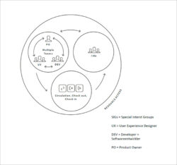 FOLIO Library Management System: Open Source on its Way into Everyday ...