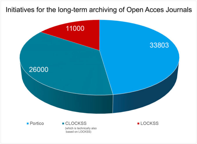 Open Access Journals: Who Is Afraid Of 404? | ZBW MediaTalk