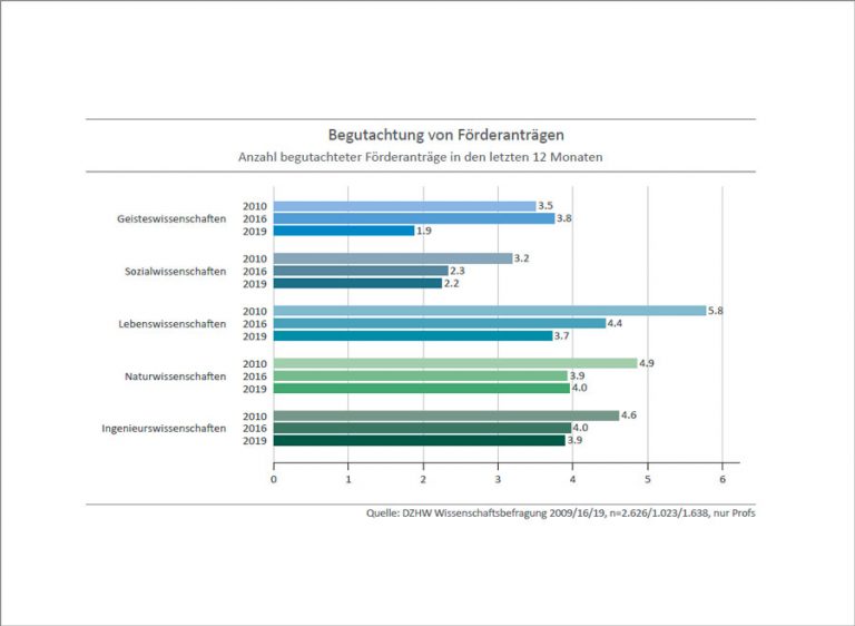 The 2019/20 Barometer for the Academic World: New Insights for Open ...