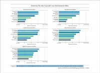 The 2019/20 Barometer for the Academic World: New Insights for Open ...