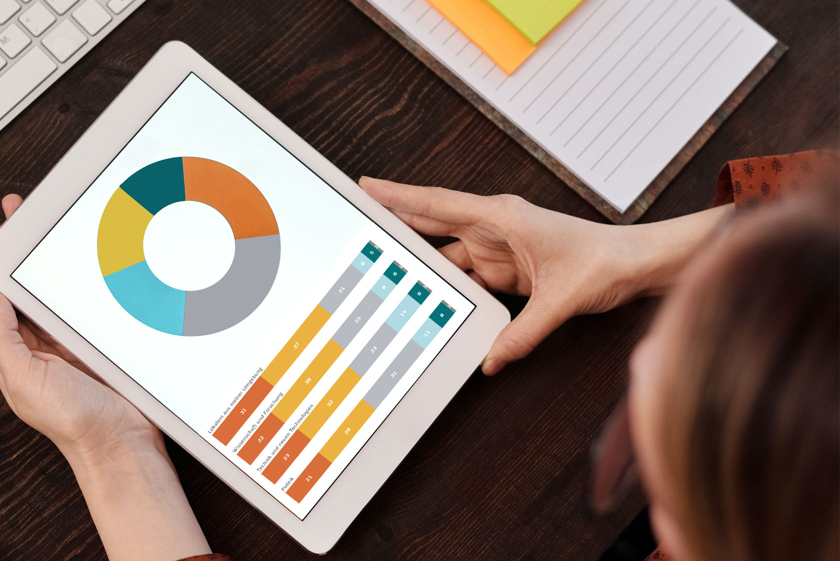 Science Barometer 2020: Starting Points for Open Science?